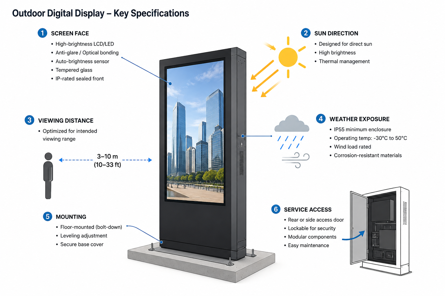 Outdoor digital display specifications diagram