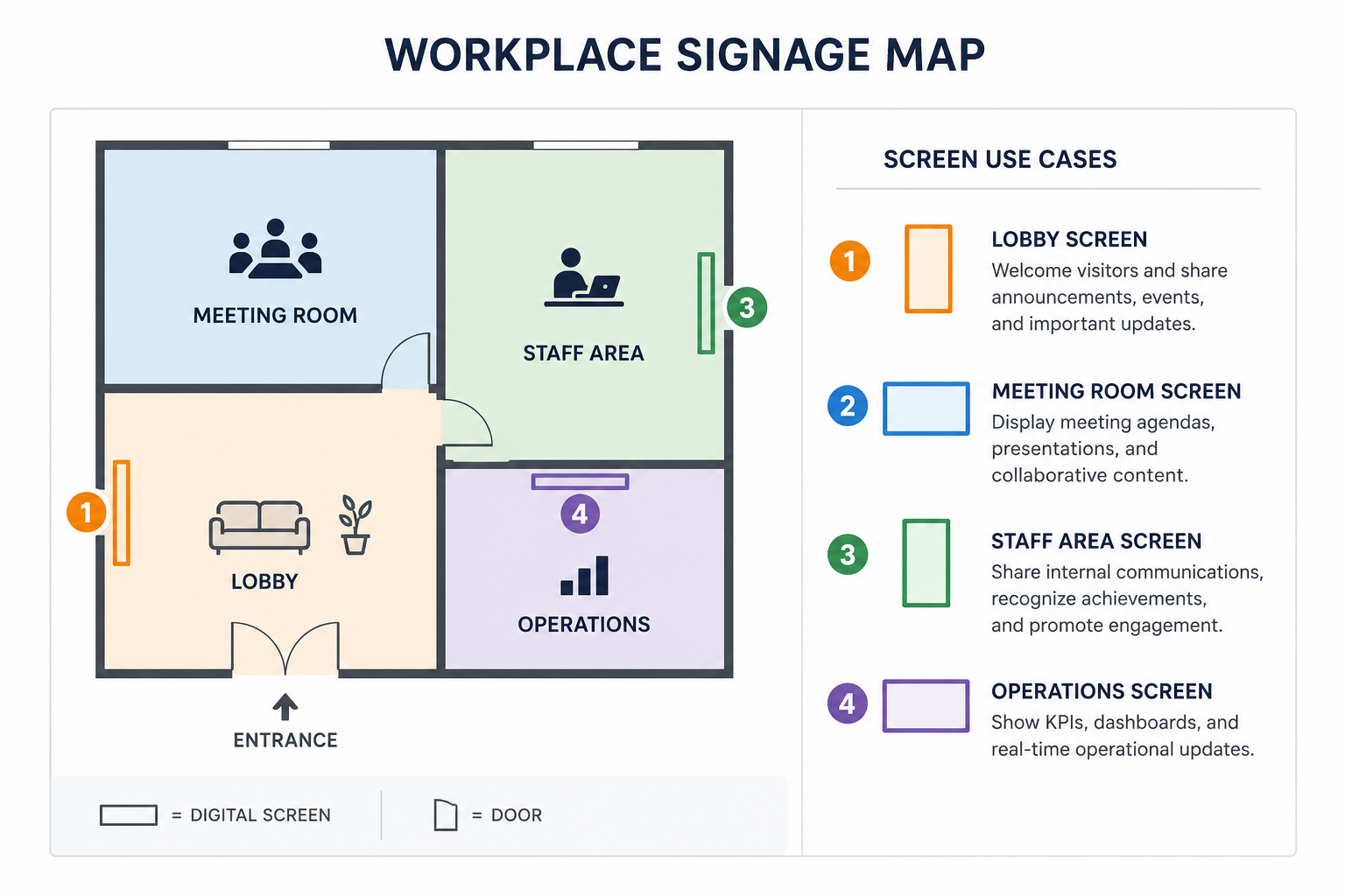 Workplace signage and screen guide